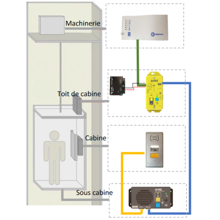 Pack Triphonie Numérique 4G avec plastron en applique + 1 an de SIM